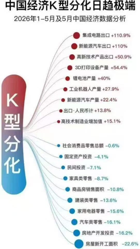 中国经济K型分化与上海房地产复苏深度分析