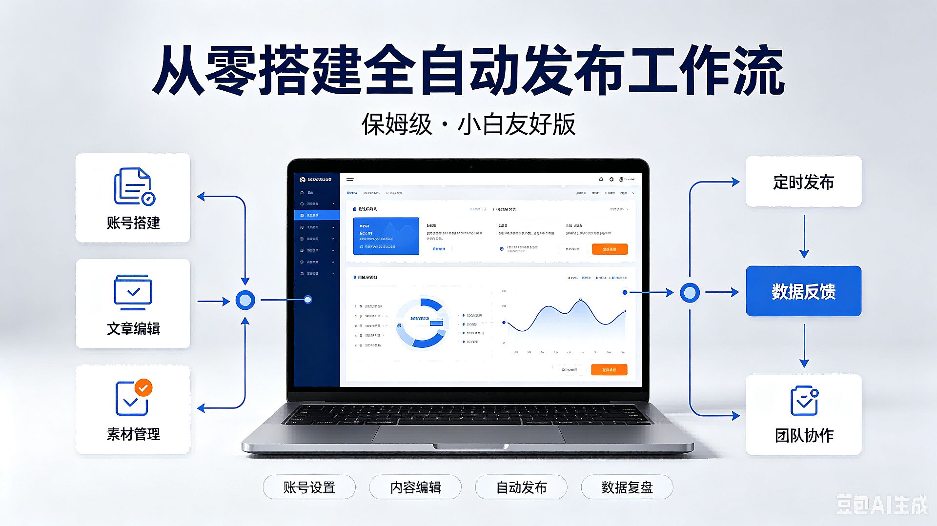 保姆级攻略 | 从零搭建个人微信公众号 + WorkBuddy 全自动发布工作流