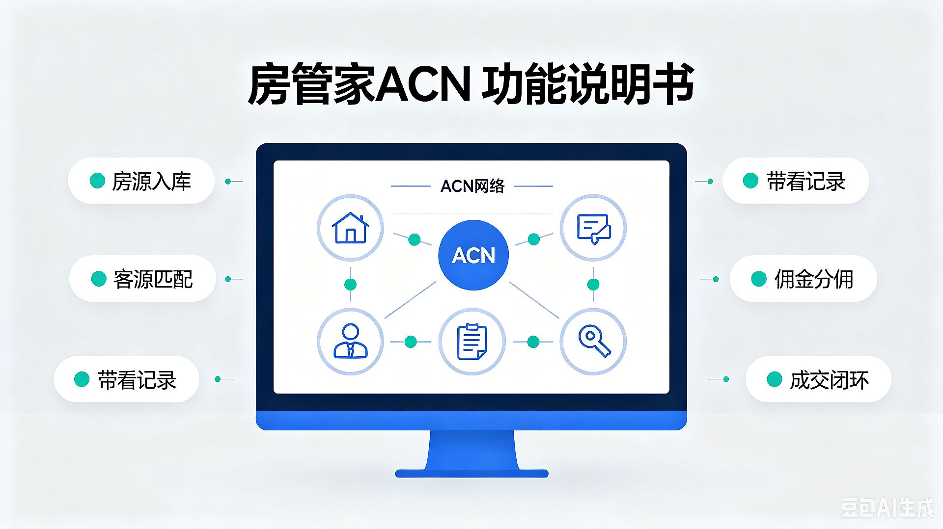 房管家ACN · 功能说明书