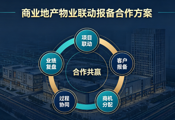 商业地产物业联动报备合作方案