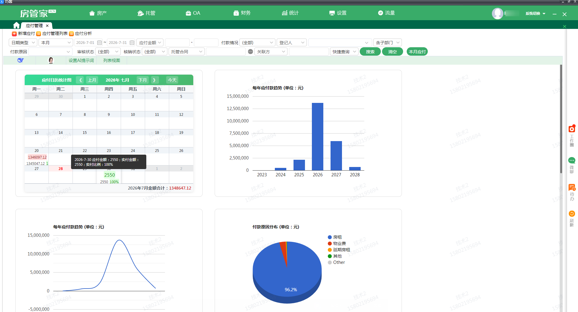 应付款统计分析