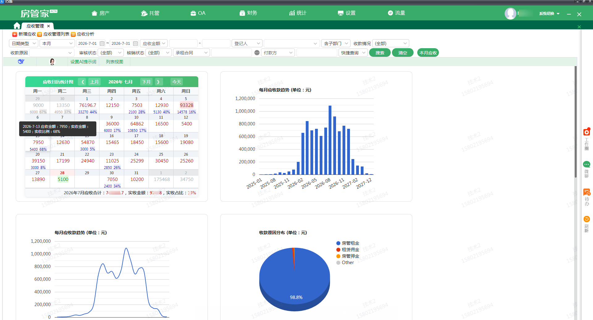 应收款统计分析