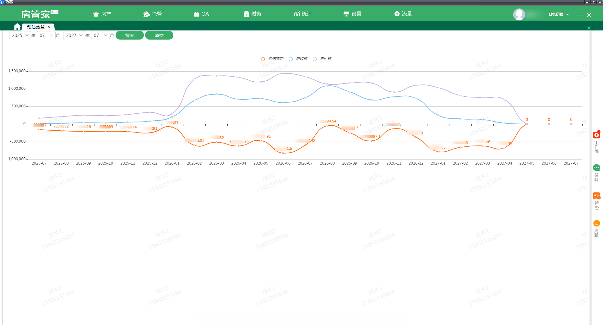 预估托管效益走势图