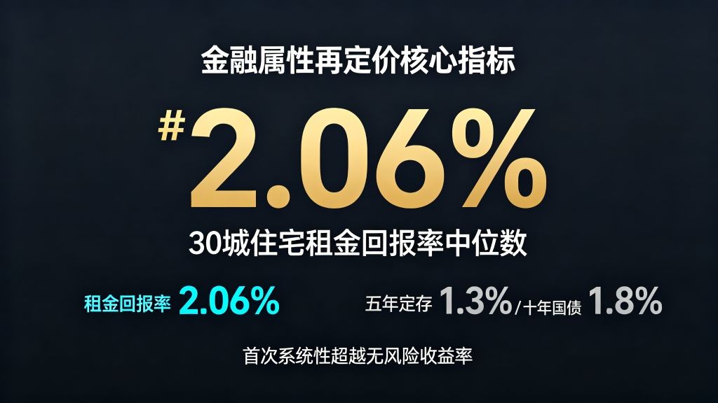 租金回报率
